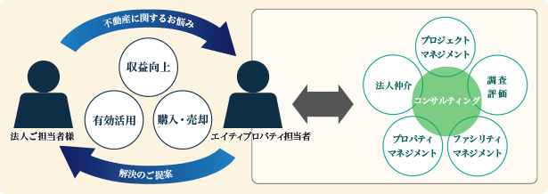 仲介事業図